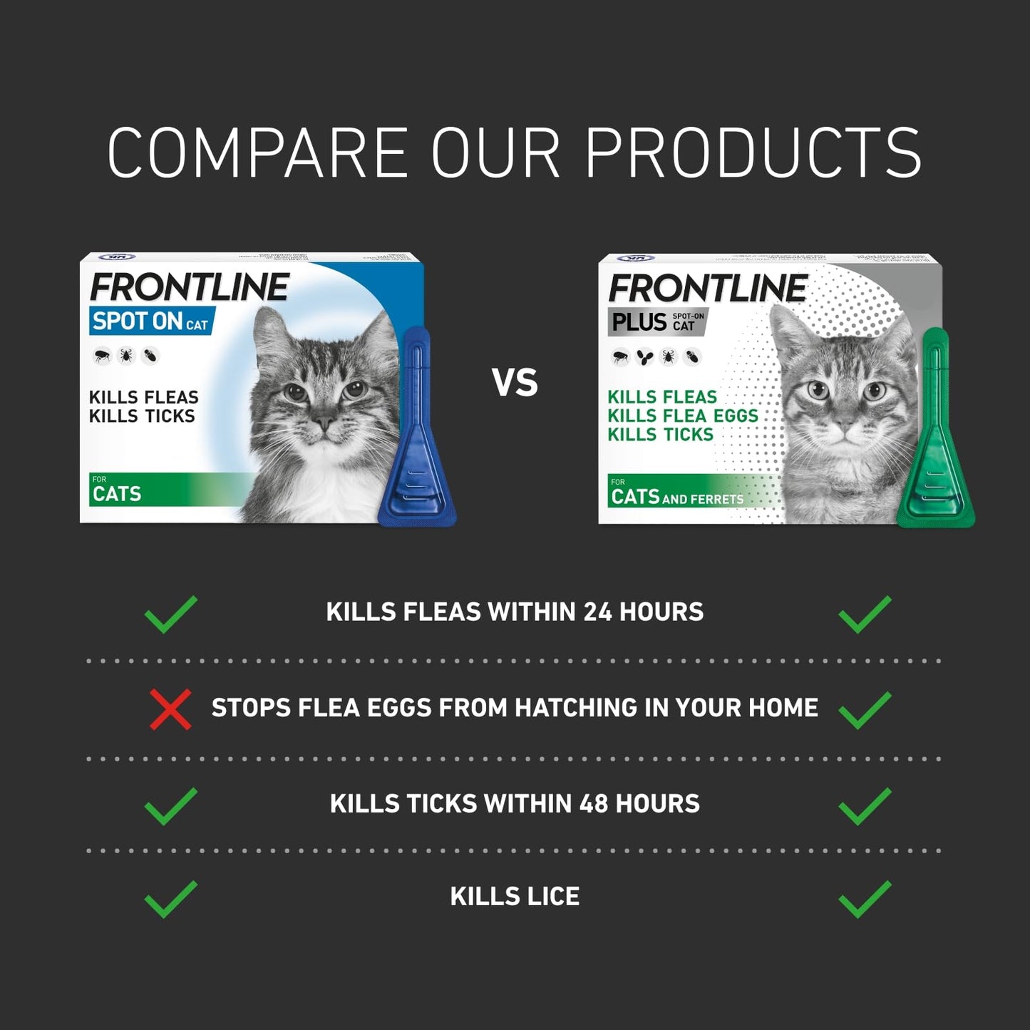 Frontline Spot On for Cats | Fast-Acting Flea, Tick & Lice Treatment – 6 Pipettes